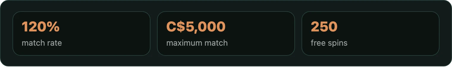 Three key numbers from the offer
