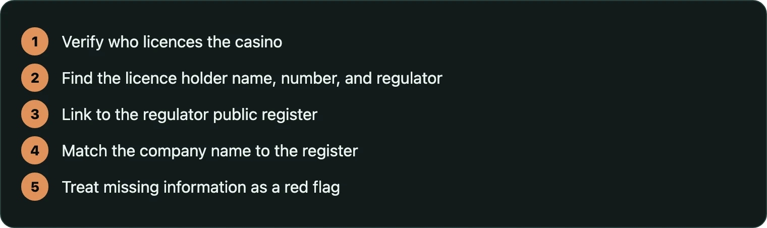 Steps for checking an operator licence before depositing