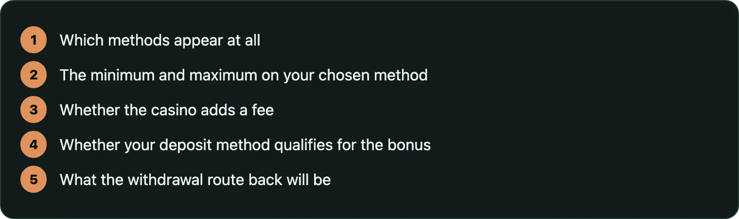 Five numbered steps for checking payment options before depositing