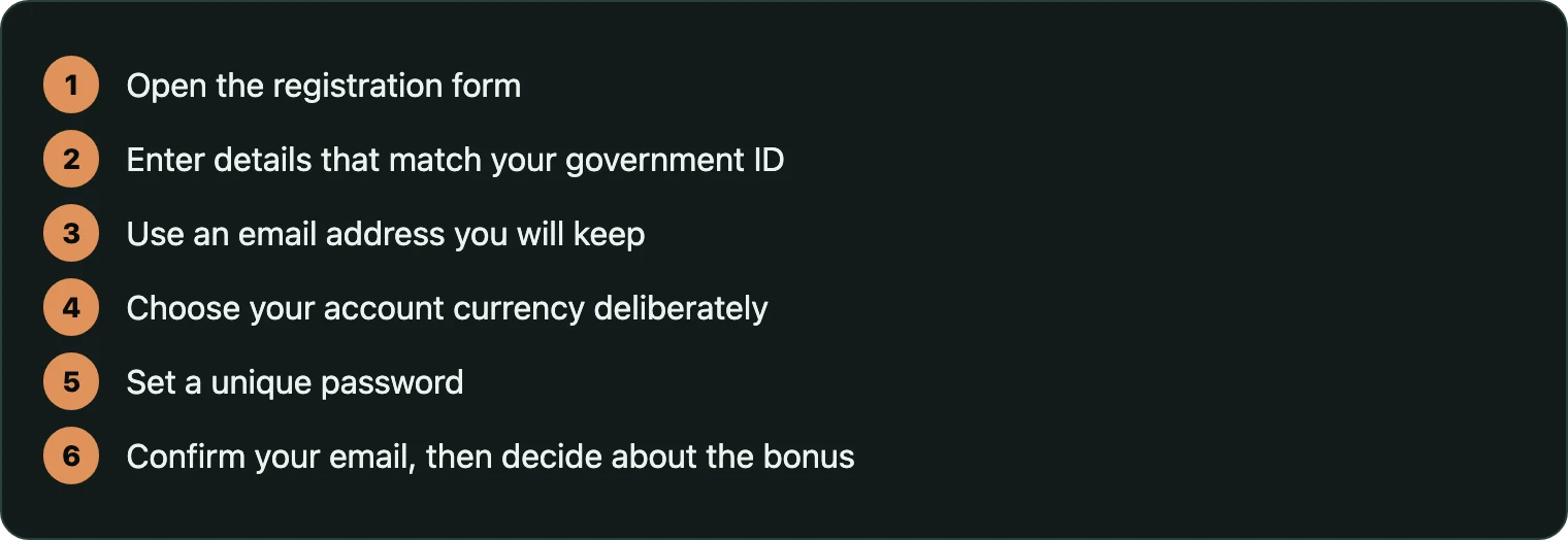 Six ordered steps for opening a WinSpin account