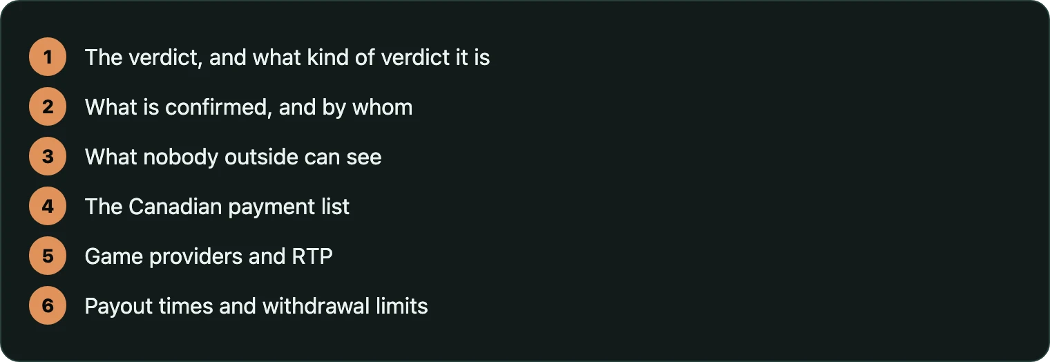 Six headings showing the structure of the review